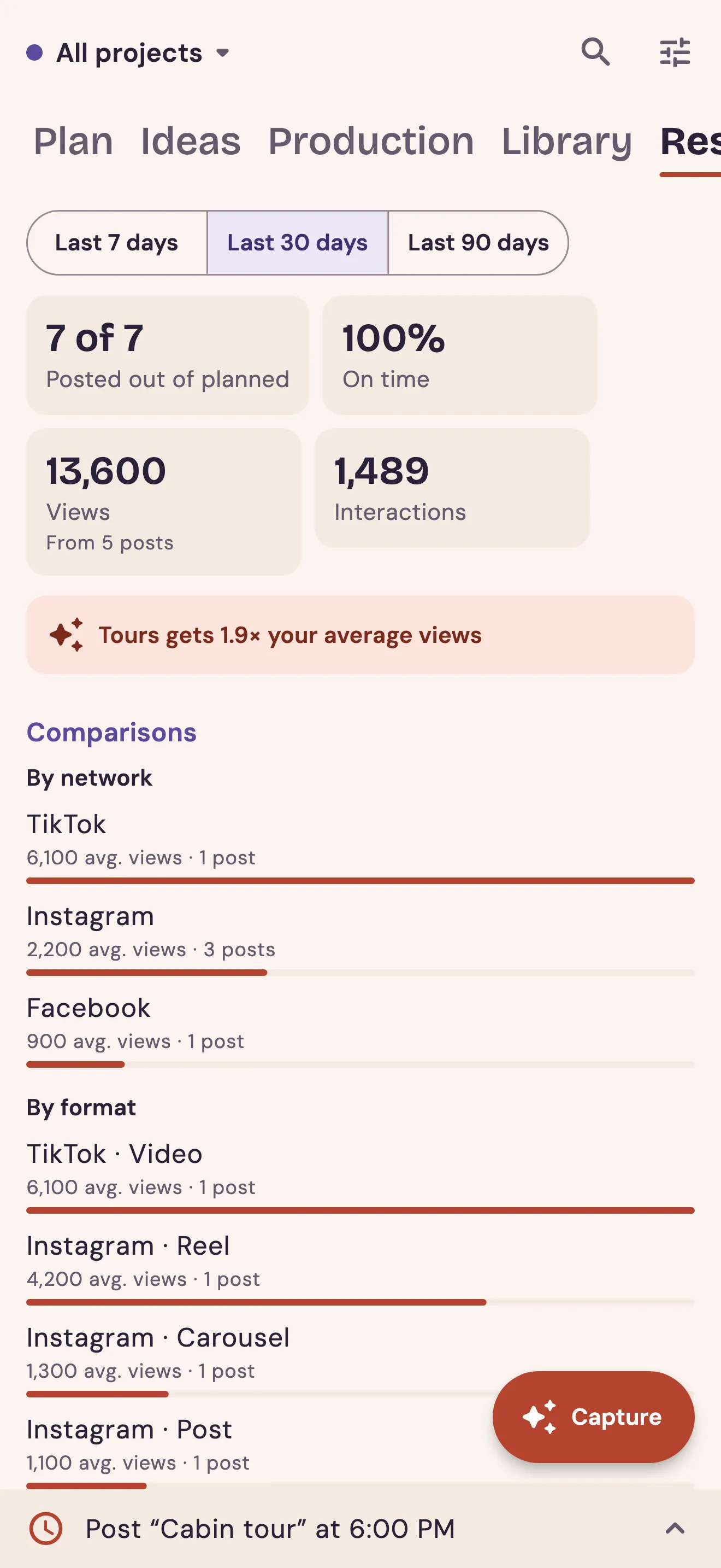 Results: comparisons by network and format