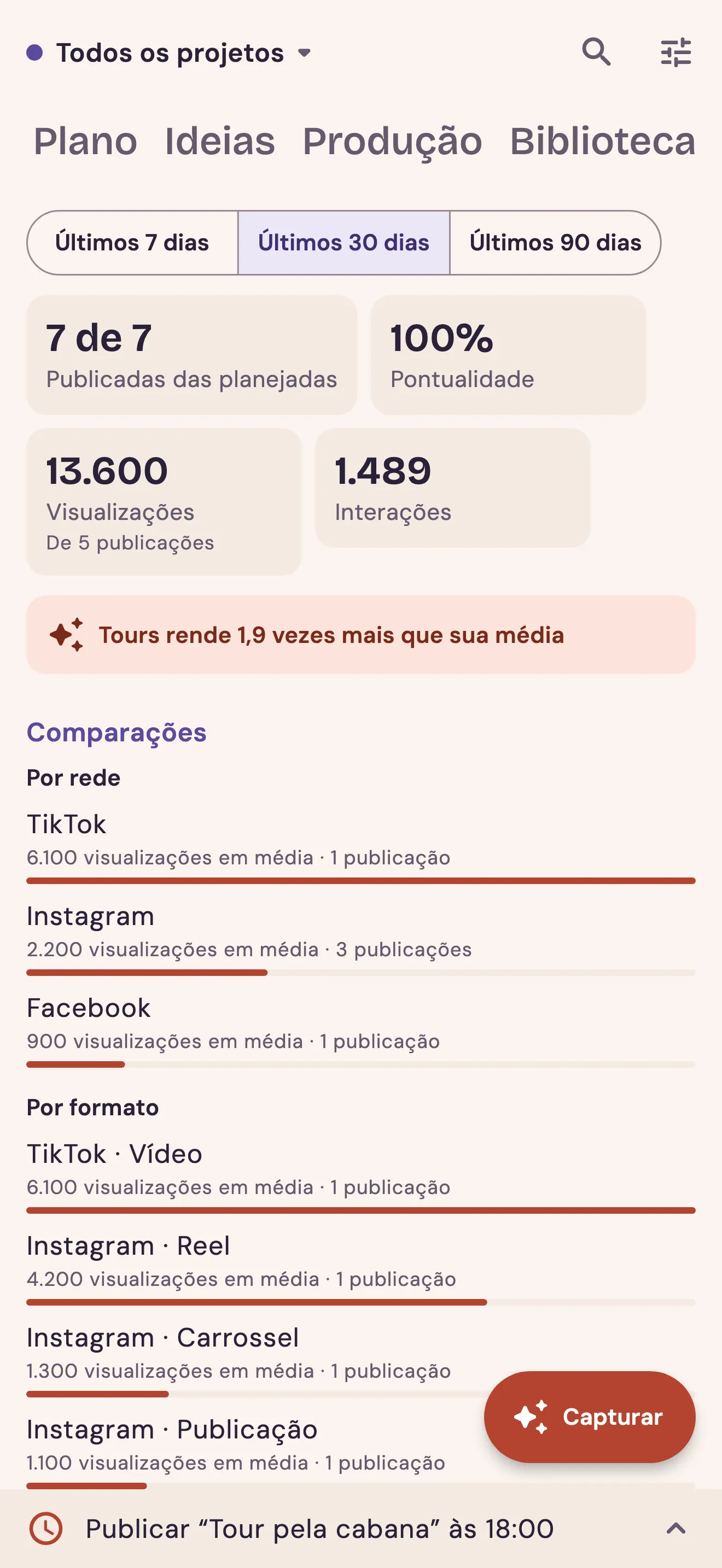 Resultados: comparações por rede e formato