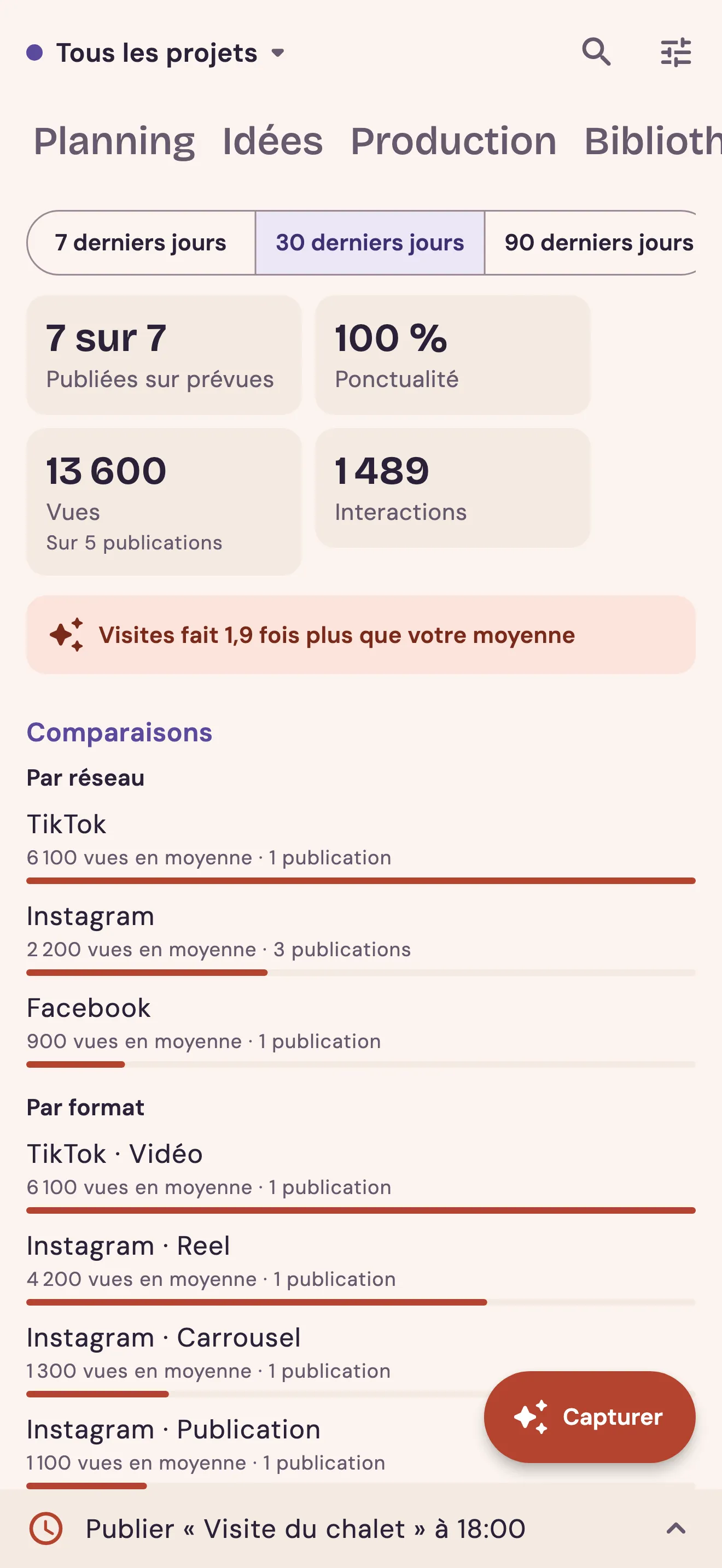 Résultats : comparaisons par réseau et format